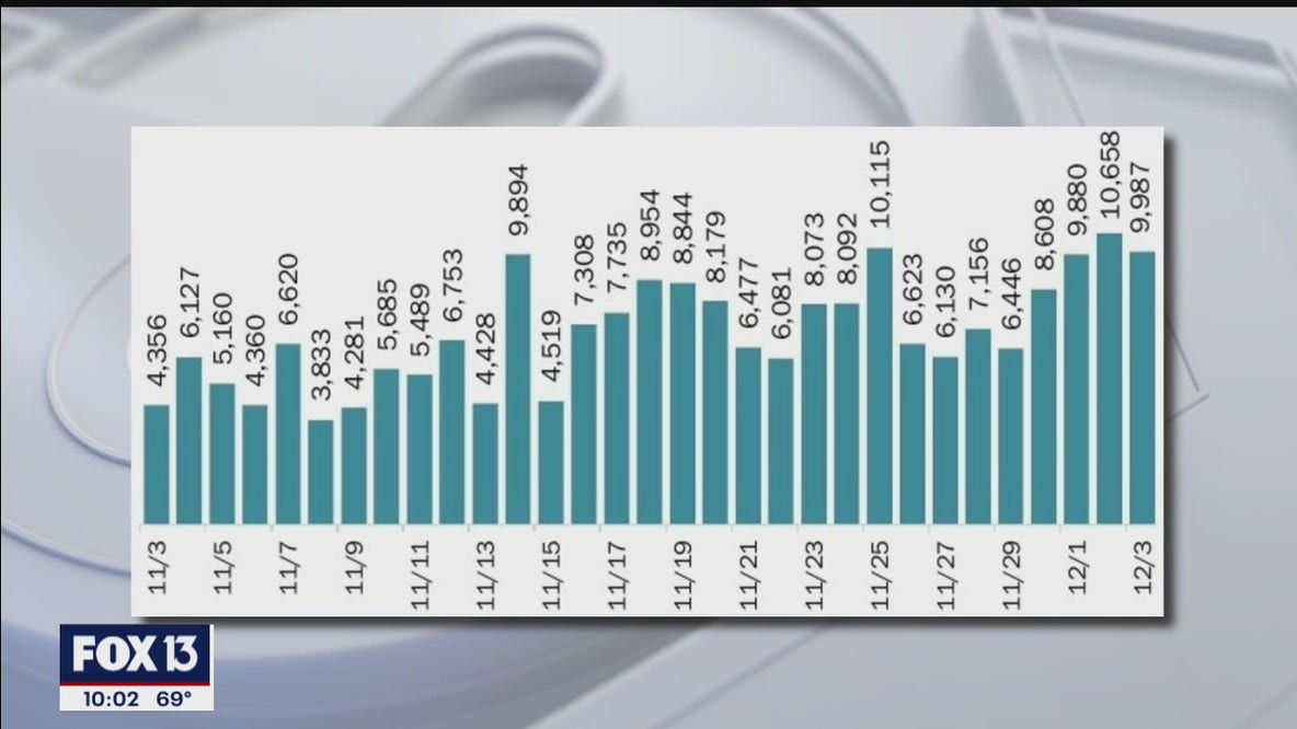 Hospitals brace for post-Thanksgiving COVID surge